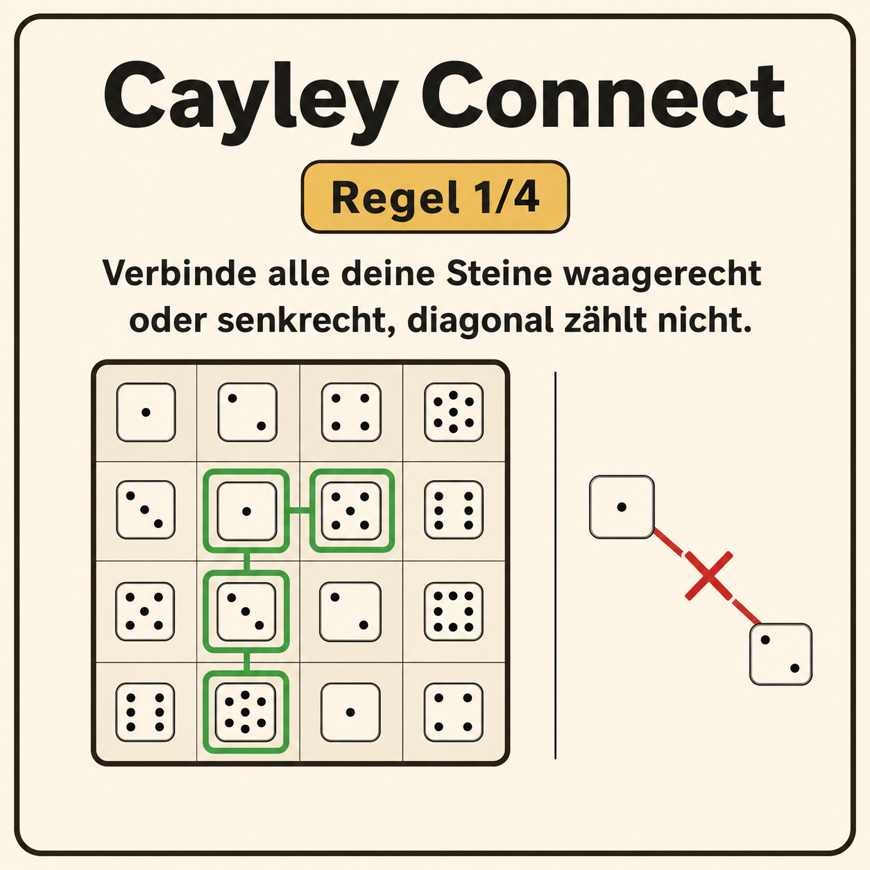 Spielregel 1 von 4
